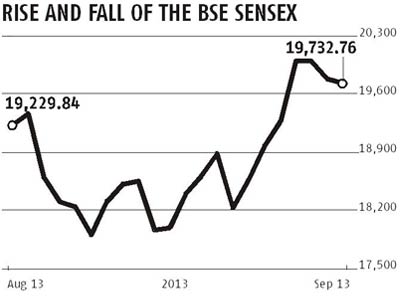 Rise and fall of the BSE Sensex