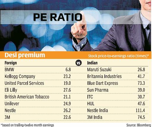 How foreign stocks are cheaper than Indian peers