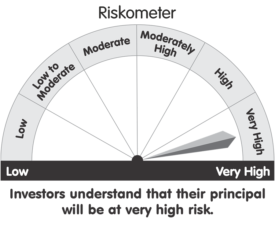 high riskometer