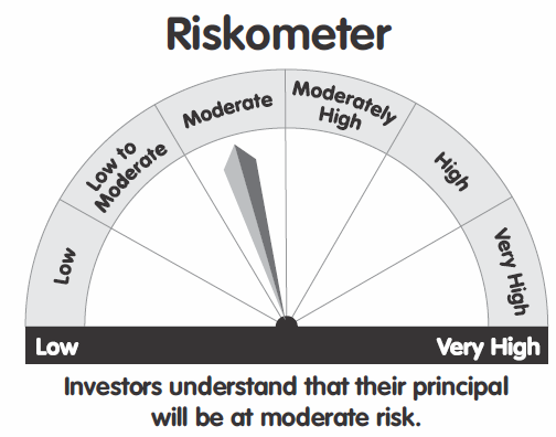 riskometer