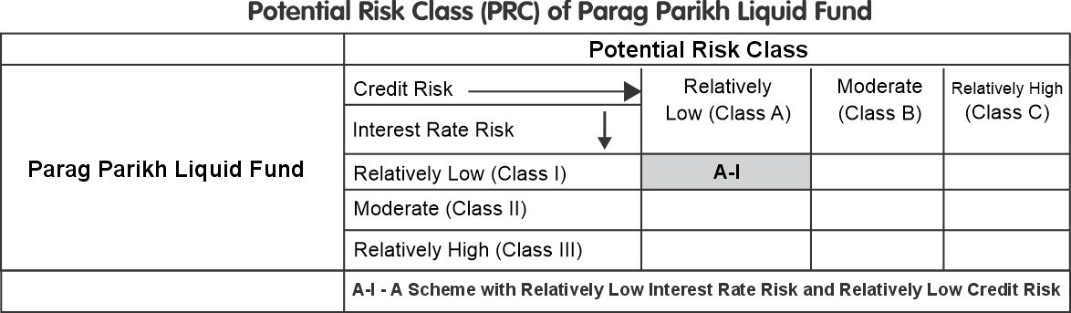 prc